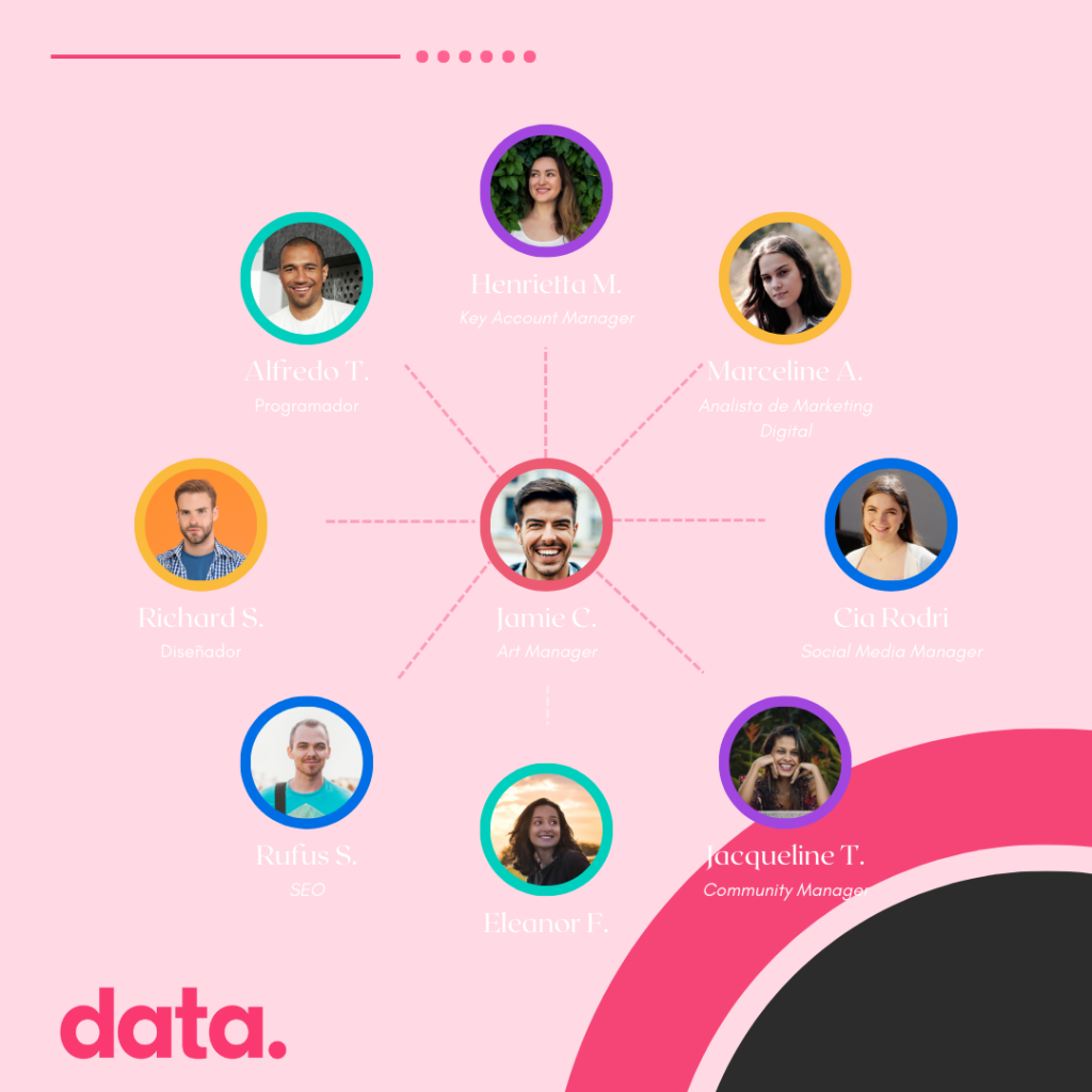 este diagrama muestra la jerarquía de roles y la relación entre los distintos departamentos y empleados que la componen.