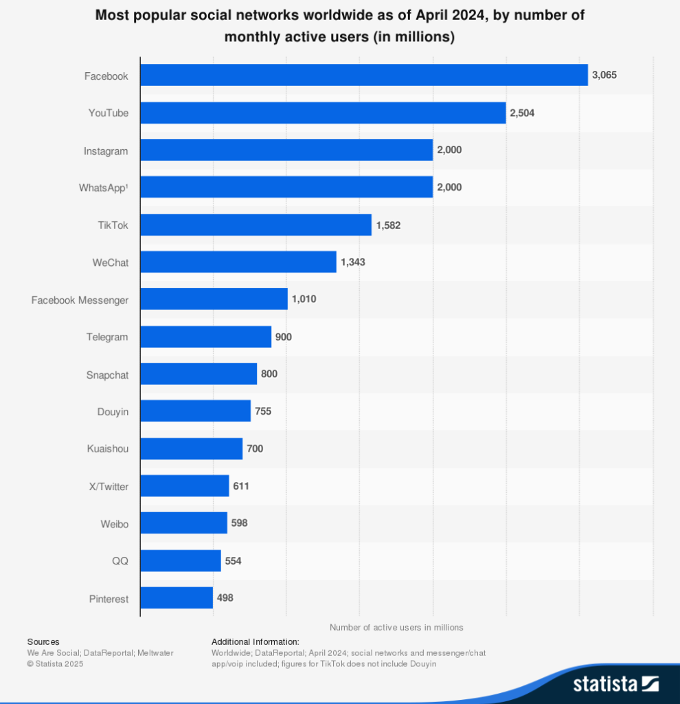 Metricas de usuarios en facebook