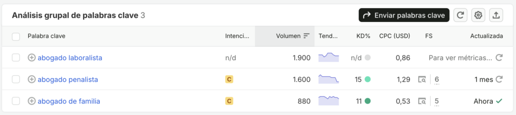 Investiga keywords según intención y oportunidad comercial